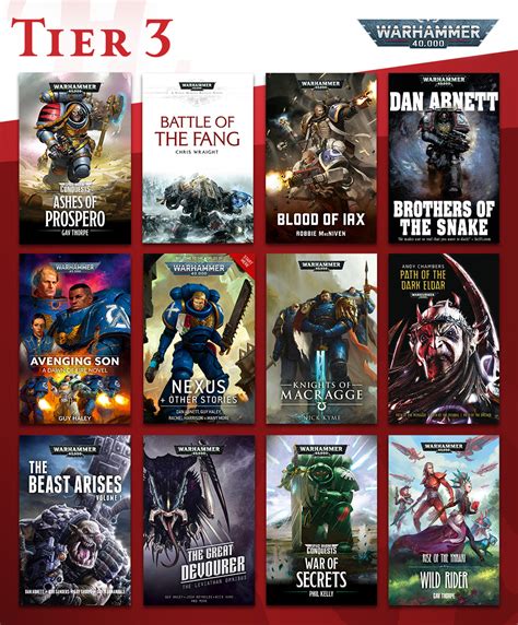 Warhammer 40k Book List 8ed Applicationpassa