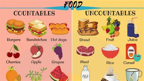 Countable And Uncountable Food In English Food And Drinks Vocabulary In