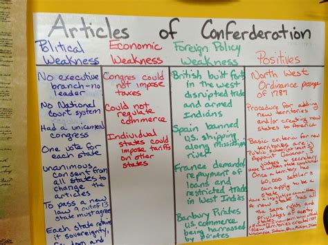 Articles Of Confederation Worksheet Answers Worksheet