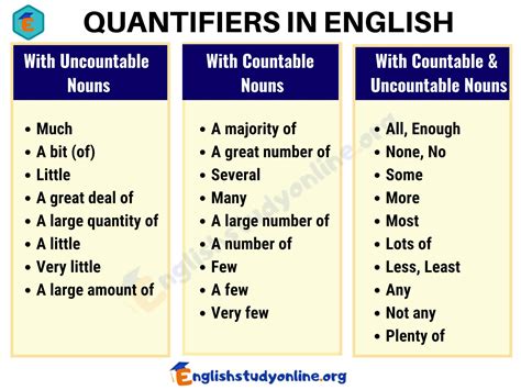 What Are Quantifiers In English Much Little Many Few Enough