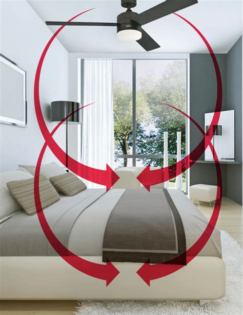 In order to maximize the efficiency of your fan, you need to make sure it's rotating counterclockwise during the. Ceiling fan - Maximise comfort and energy savings