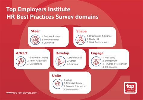 Top Employers Institute Proudly Presents The Global Top Employers 2021