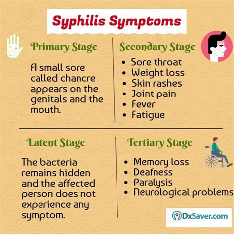 Pinpoint your symptoms and signs with medicinenet's symptom checker. Syphilis Test Cost Just at $79 | Fast & Affordable Testing ...