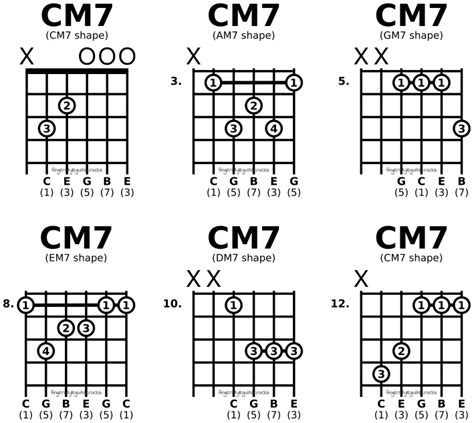 C Major 7 Chord Guitar