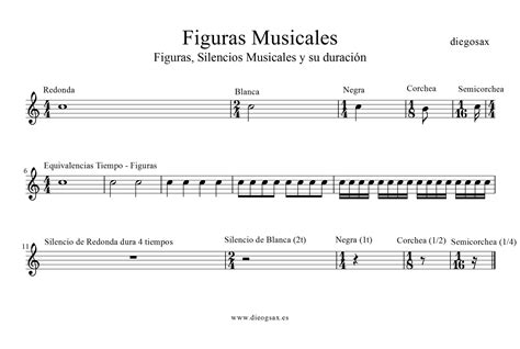 Diegosax Figuras Musicales Silencios Y Su Duración Lenguaje Musical Equivalencias Entre Las