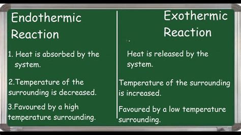 Chilling With Endothermic Reactions