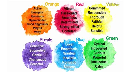 Quiz What Is Your True Personality Color