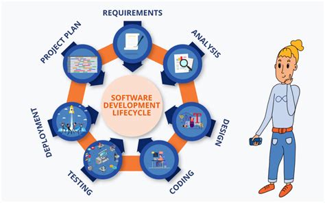 What Is A Software Development Life Cycle SDLC