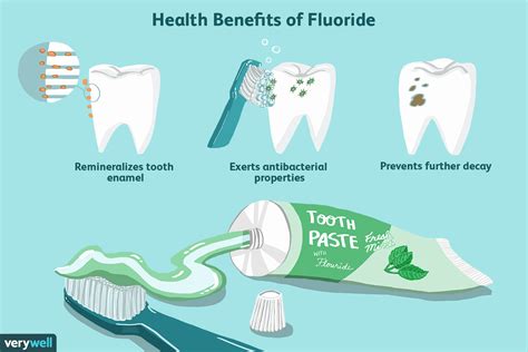 Benefits And Safety Of Fluoride Toothpaste
