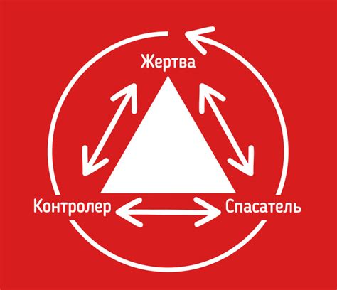 Треугольник Карпмана — психология взаимоотношений в семье и с друзьями