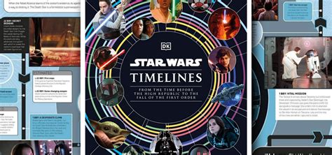 Star Wars Timelines La Biblioteca Del Templo Jedi