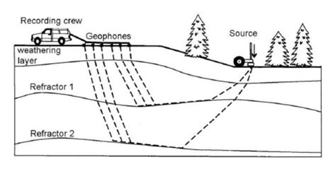 Seismic Method Case Refraction Seismic Method Download Scientific