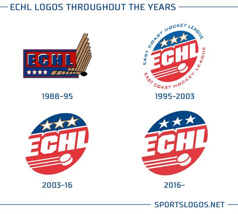 This website uses cookies to ensure we provide you the best user experience and deliver content specific to you. ECHL Logo History | Chris Creamer's SportsLogos.Net News ...
