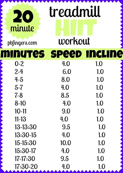 Minute Hiit Workout