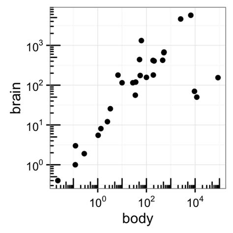 Unique Ggplot Axis Interval How To Add Gridlines In Excel Graph Dual Chart My Xxx Hot Girl