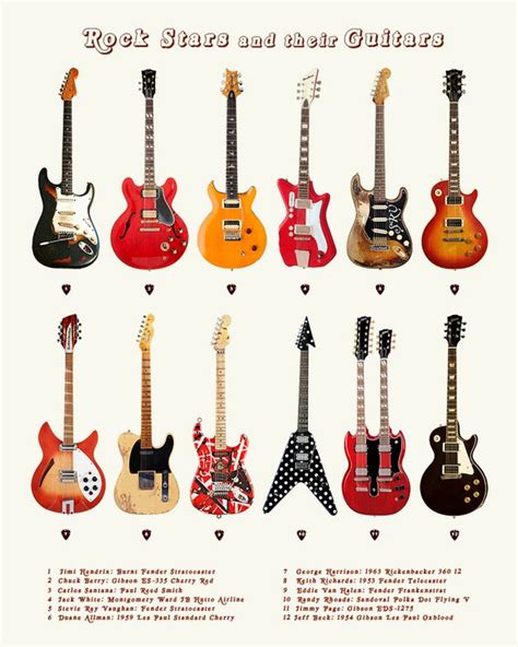Guitar Poster Rock Stars And Their Guitars History Of Rock N Roll