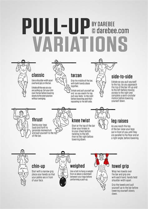 Pull Ups Guide Variations Pull Up Workout Bar Workout