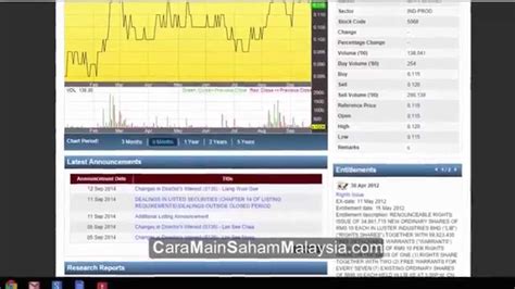 Salah satunya yaitu cara beli saham online. Cara Main Saham Malaysia - Bahaya Main Saham Tanpa Cukup ...