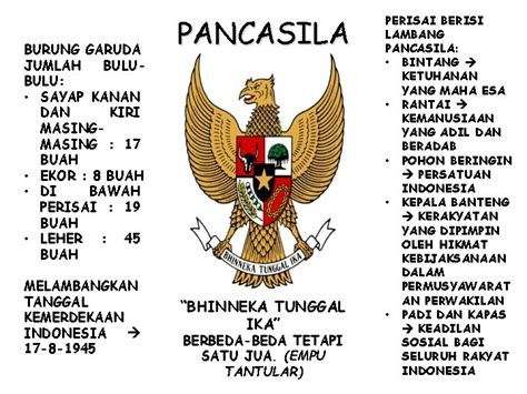 Jumlah Bulu Pada Sayap Burung Garuda Adalah Ujian