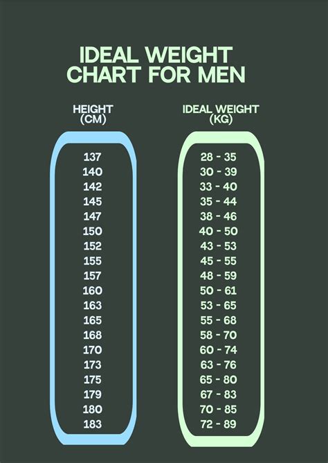 Ideal Weight Chart For Men And Women Ideal Weight Chart Weight Chart