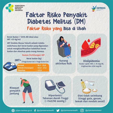 P2PTM Kemenkes RI On Twitter Apa Saja Faktor Risiko Penyakit Diabetes