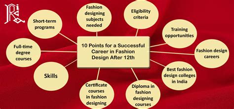 10 Points For A Successful Career In Fashion Design After 12th Ruchi