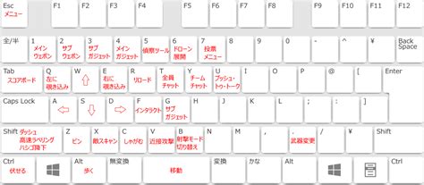 マイクラ 操作方法 Pc 愛の壁