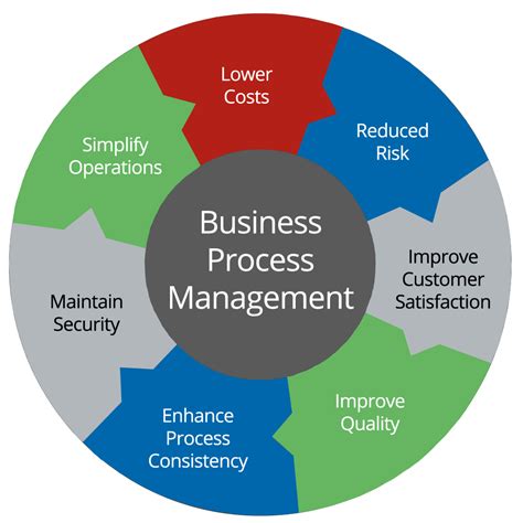 How to use a business process management software tool? | Business ...