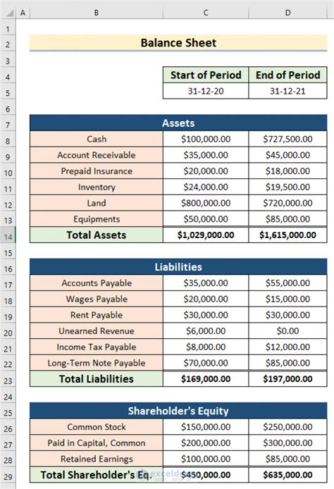 Create Cash Flow Statement Format With Indirect Method In Excel
