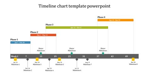 Best Timeline Chart Template Powerpoint