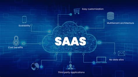 Maximize Value of Your Business Applications with SaaS Integration ...
