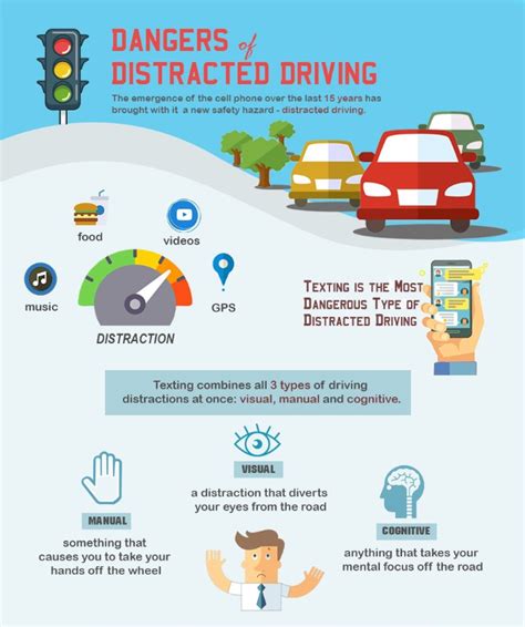 Infographic Shows Why Texting While Driving Is A Bad Idea