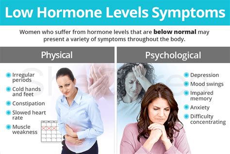 Low Hormone Levels Symptoms Shecares