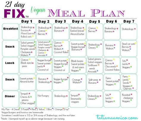 Dr Oz 2 Week Diet Plan Chart
