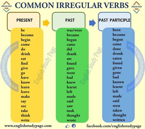 The Most Common Irregular Verbs Irregular Verbs English Verbs Riset