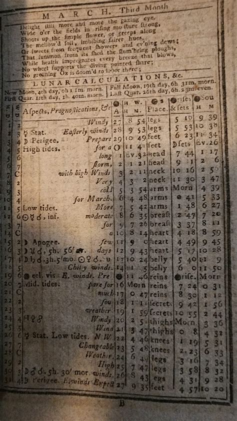1802 American Almanac Antiques Board
