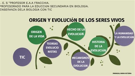 Origen Y EvoluciÓn De Los Seres Vivos By Victoria Paniagua On Prezi
