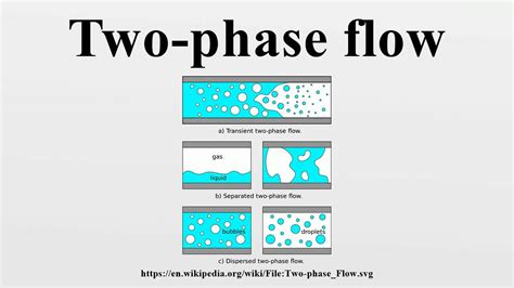 Two Phase Flow Youtube
