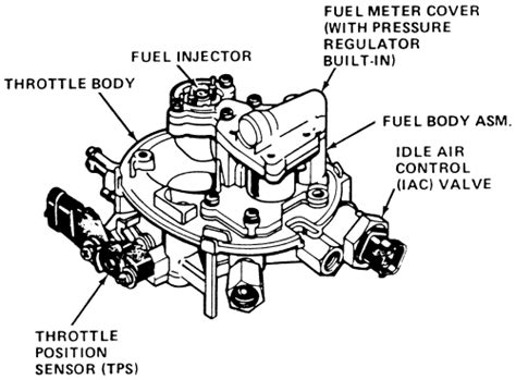 Repair Guides Throttle Body Injection System Throttle Body