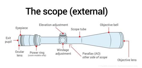 How Does A Rifle Scope Work T Eagle Official Store