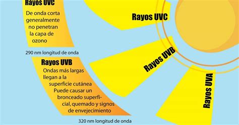 Asesorías PCD: ¿Qué es la radiación ultravioleta?