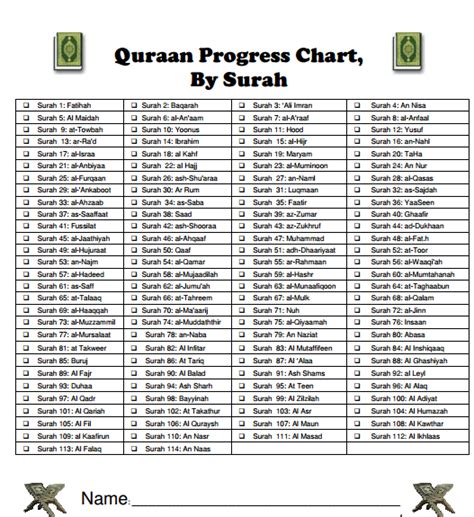 94 Info Quran Surah Checklist Cdr Download Zip Printable Docx Quran