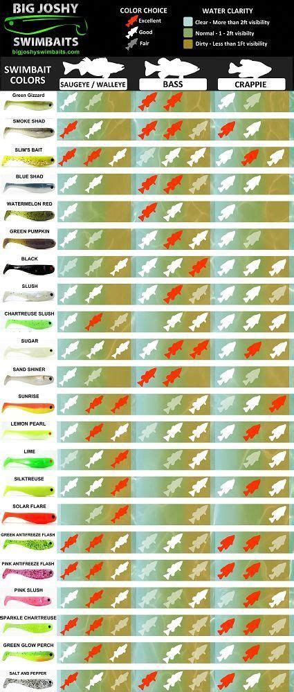 Fishing Lure Color Selector Chart