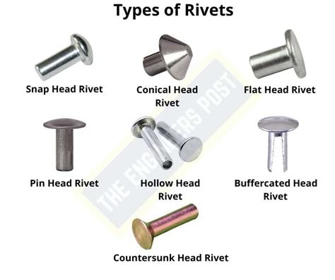 12 Different Types Of Fasteners Their Uses Examples Pdf Artofit