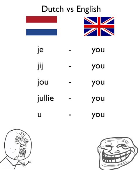Dutch Language Is Easy To Learn I Guess Dutch Phrases Dutch