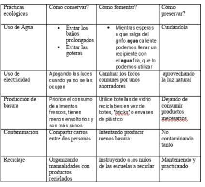 Como Conservar Fomentar Y Preservar La Produccion De Basura Porfa Necesito De Inmediato