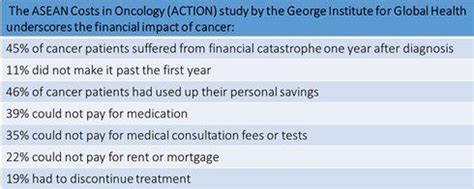 Healthcare in malaysia is mainly under the ministry of health. Health Insurance - 36 critical illness in Malaysia