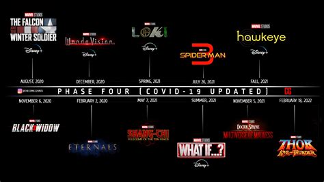 Marvel Phase 4 Timeline Updated 2021 Marvel Phase 4 Timeline For 2020 And 2021 Marvel