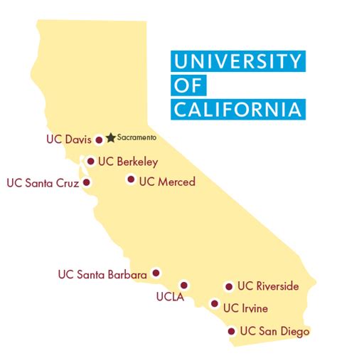 Uc Requirements Oxnard College