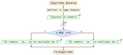 Algoritmo Para Saber Si Un Numero Es Multiplo De